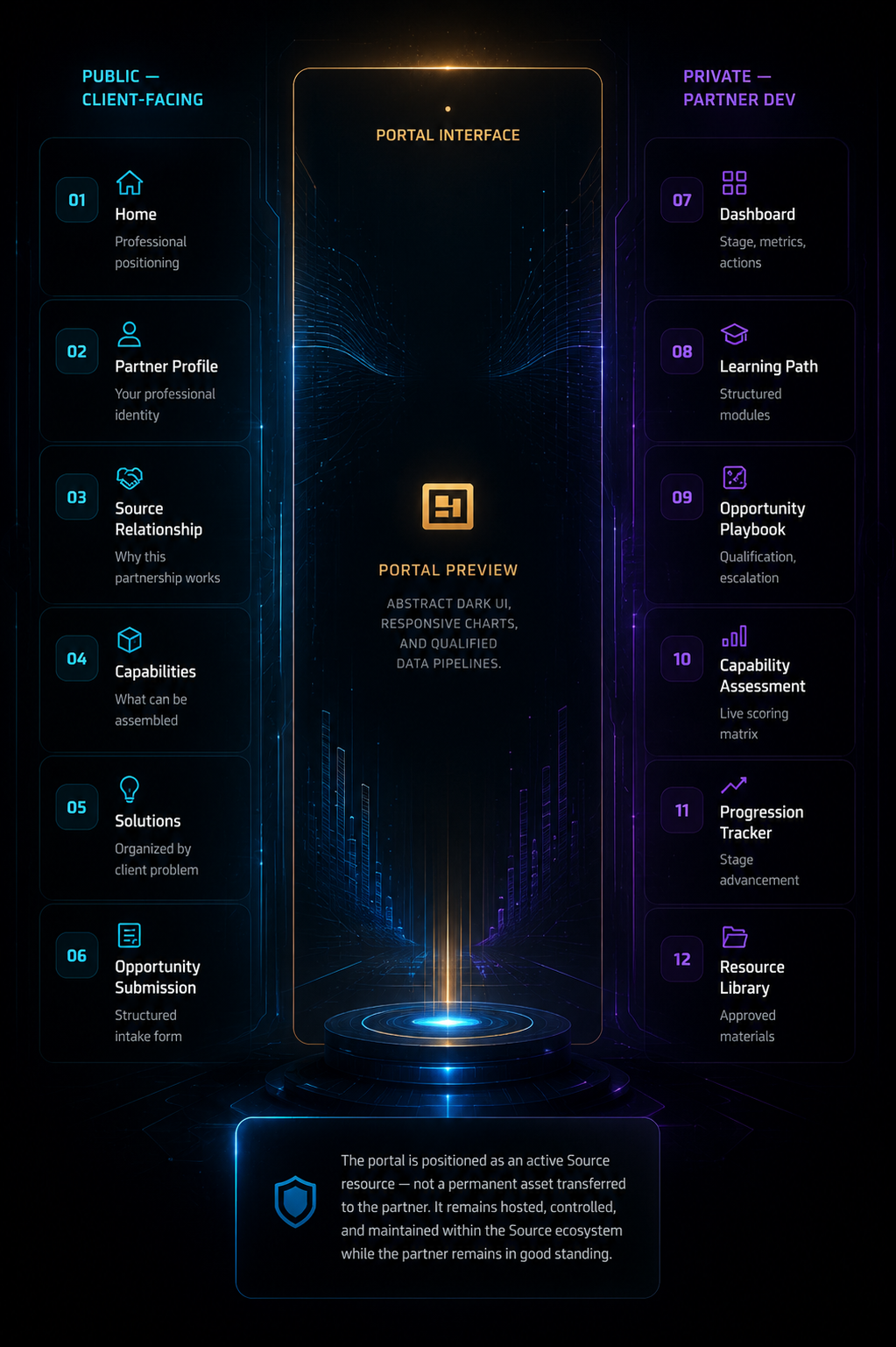 Portal Interface 2